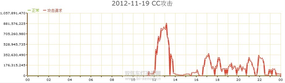 ˫믳Ƹװ20121119ܹ